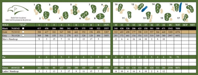 course_scorecard - The Resort at Eagle Point