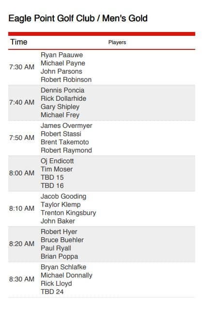 masters 2021 sunday tee times